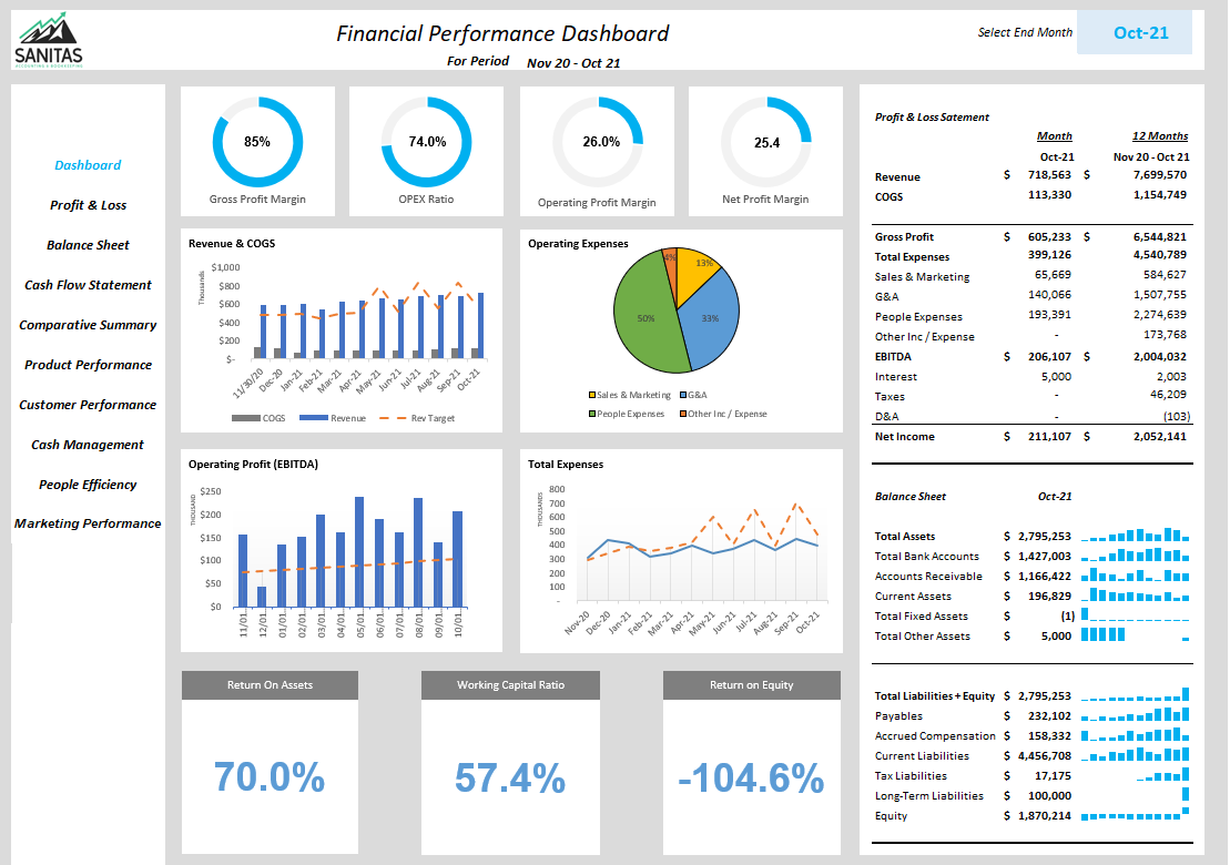 Make Accounting Sexy Again Using Visualization To Make Better Decisions Sanitas Accounting